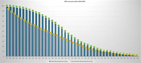 Interpreting Your GRE® Scores: 2024–25 .